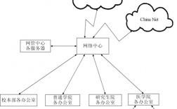 虚拟主机怎么设计网站（虚拟主机网站建设的几个步骤）