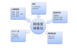 网络营销推广的具体方法有哪些,网络营销推广的具体方法（网络营销的推广方式）