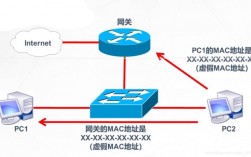 服务器被arp攻击怎么办（服务器被攻击是什么原理）