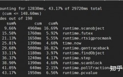 Golang的性能优化，让你的应用速度更快（golang 性能优化）