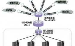 运营商是bgp和静态的区别，怎么看服务器是不是bgp