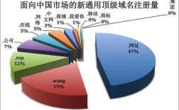 商标域名价格行情报告：全面分析市场价格趋势（什么是商标域名)