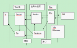 jsp服务器空间搭建的方法是什么（jsp服务器空间搭建的方法是什么)