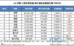 全球域名价格排行（全球域名价格排行榜最新）