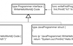 Go语言中使用interface实现多态性（c++多态怎么理解)