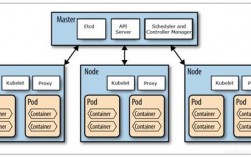 Kubernetes基础教程快速搭建集群（kubernetes 搭建教程）