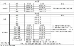 使用服务器费用（服务器费用怎么做账）