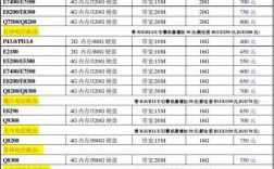 服务器租用参数（服务器租用方案）