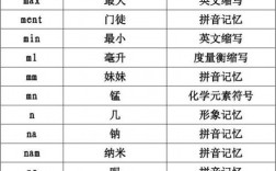 密码8~16位,数字、字母,至少包含两种字符怎么设，密码设计的安全原则