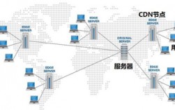 cdn服务器软件（cdn服务器怎么赚钱）