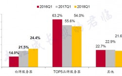 服务器需求特点（服务器市场需求）