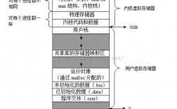 如何在Linux环境中管理大规模数据存储（如何在linux环境中管理大规模数据存储文件）