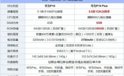 华为p10plus（华为p10plus参数配置）