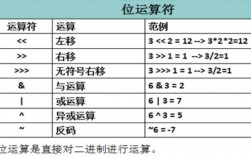 C语言中逗号运算符怎么用，c语言移位运算符怎么用的