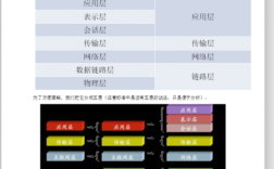 linux需要c语言基础吗，linux系统管理员的职责