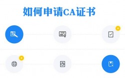 ca证书怎么申请，