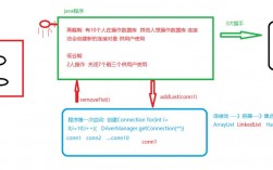 jsp怎样使用mysql数据库连接池（jsp连接mysql数据库的方法）