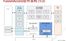 ad pcb导入网络表_配置云桌面和Windows AD网络互通