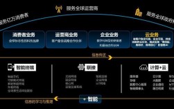 华为动漫主题华为是一家全球领先的信息与通信技术（ICT）解决方案提供商，其业务遍及全球170多个国家和地区。近年来，华为不仅在通信设备、智能手机等领域取得了显著的成绩，还在动漫领域展开了一系列的探索和尝试。本文将从以下几个方面对华为动漫主题进行详细介绍：