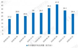 华为图表（华为图表识别）