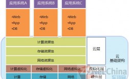 云计算架构与部署，你需要掌握的关键技能！（云计算架构与部署,你需要掌握的关键技能是）