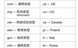 ai是域名_域名注册的是几级域名？