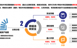 网络安全测试技术实战，深入挖掘威胁隐患（医疗卫生机构网络安全管理过程中，哪些活动需要每年开展)