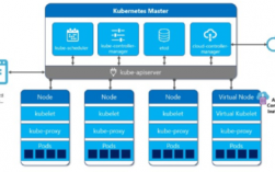 全面了解Kubernetes从基础到实践（net后端开发需要学什么)