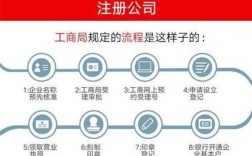 互联网公司怎么注册（注册互联网公司的流程和费用）