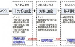 基于SSL/TLS协议的网络加密与解密（怎样提升支付宝怎样加密安全)