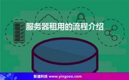 高效的租用服务器（服务器租用一些流程是什么流程）