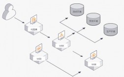 在Linux云计算上实现容器编排的最佳实践（使用天翼云容器集群CCE部署的优势有哪些)