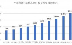 智慧电厂新技术现状及发展前景，云计算消耗能源