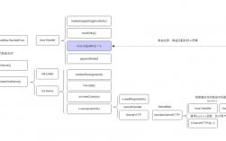 Golang编程的技术心得定义和使用接口（golang 接口实现）