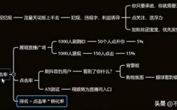 直播为什么流量一下上不去（直播为什么流量一下上不去了）