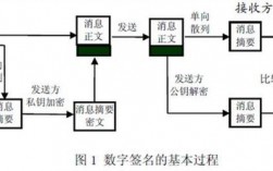 每个人在互联网上都需要知道的3个加密术语（输入网络凭据用户名是什么)