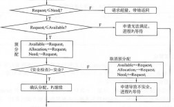 详解Linux的进程管理如何解决死锁问题（解决死锁的方法)