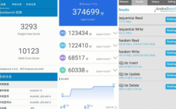 关于华为手机如何跑分的信息