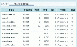 ecshop数据库主机怎么填（ecshop数据库文档）