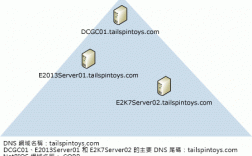 .net域名的管理权归属及影响（.net域名的管理权归属及影响)