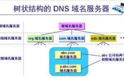 信息系统域名（域名系统的原理）