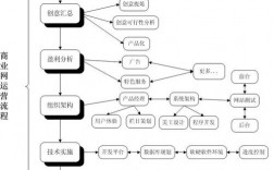 轻量级服务器租用如何维护管理