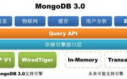 mongodb外部执行创建用户的方法是什么（mongodb有外键吗?）