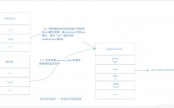 如何读取redis中增量数据（如何读取redis中增量数据)