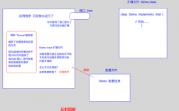 java中怎么通过反射获取属性值（java中怎么通过反射获取属性值的方法）