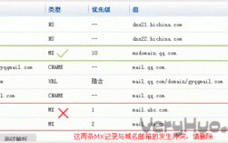 域名mx记录查询（域名历史记录查询）