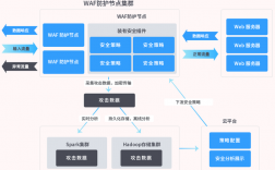 如何保护服务器不受攻击，防范数据被破解？（如何保护服务器不受攻击,防范数据被破解）