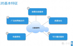 云计算的特点有哪些（云计算的特点有哪些?）