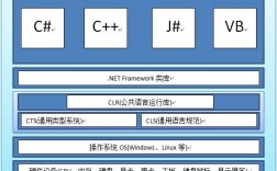 .net域名表示的是什么表示的是什么（net代表的是哪个域名代码)