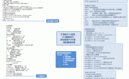 linux运维需要掌握的技能，